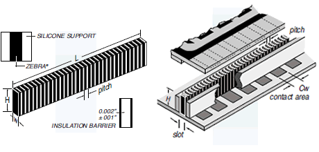 zebra-elastomer-verbinder-prinzip.gif